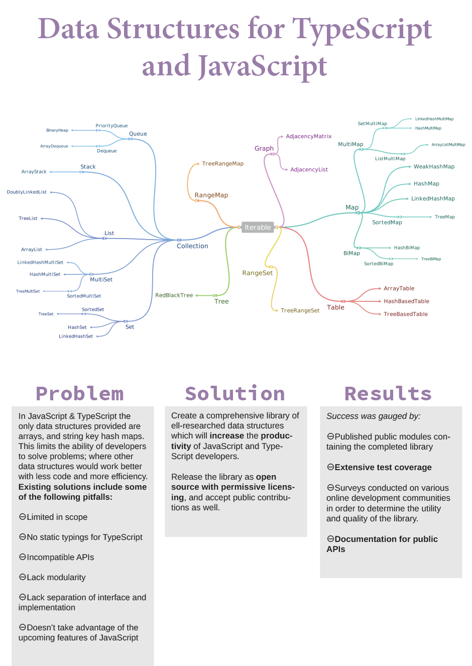 Dsa Data Structures And Algorithms For Typescript And Javascript Information School 3600